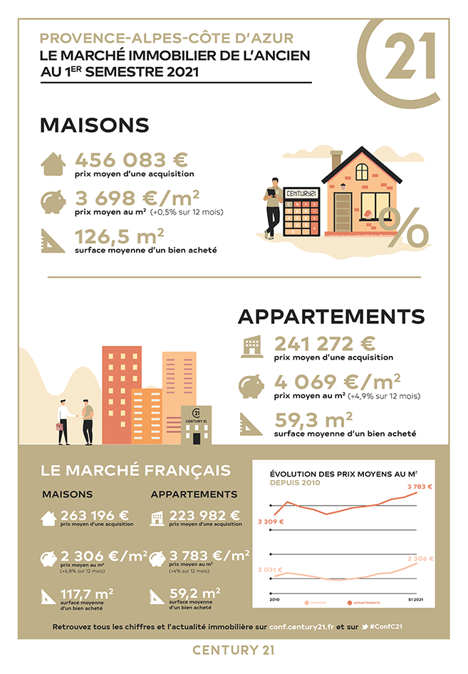 Saint-Laurent-chiffres 2021